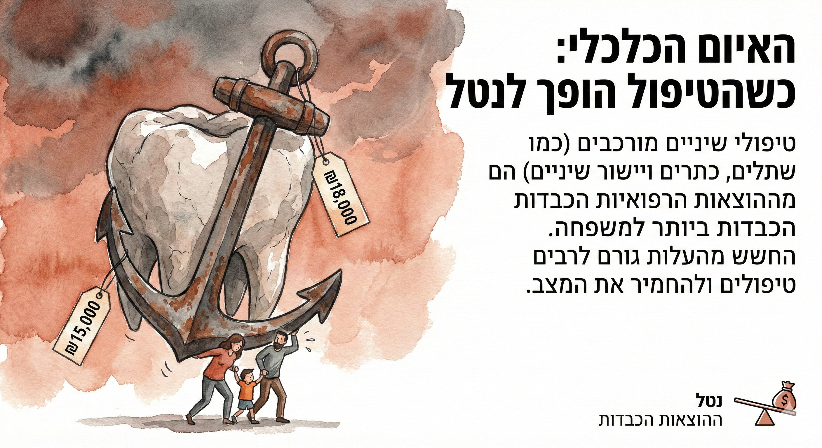 האיום הכלכלי - כשהטיפול הופך לנטל